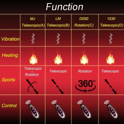 Telescopic Vibrating Realistic Dildo with Anal Plug