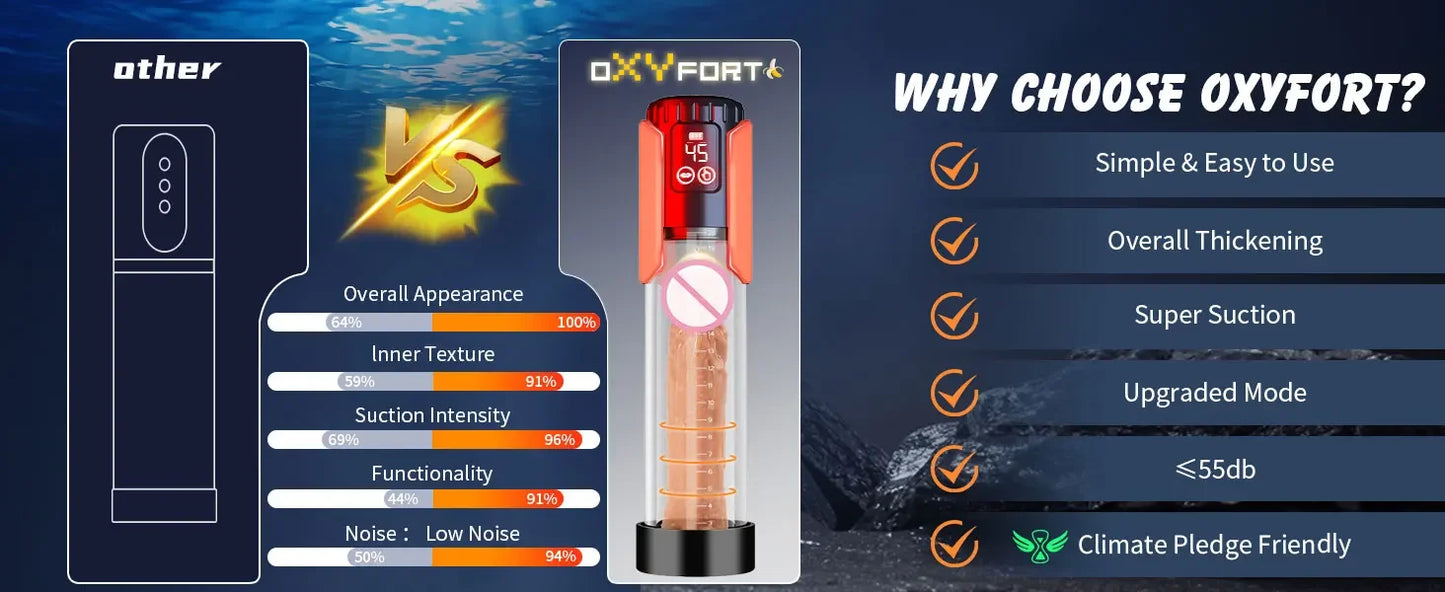 Automatic Electric Penis Pump with Sucking & Vibration