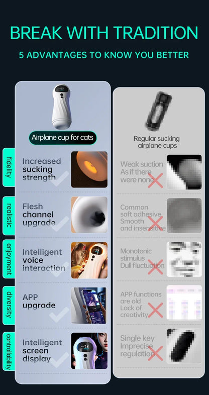 Automatic Sucker Male Masturbator with 9 Vibration & 4 Suction Modes