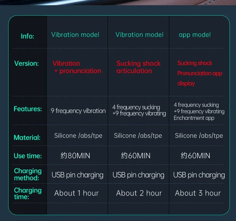 Automatic Sucker Male Masturbator with 9 Vibration & 4 Suction Modes