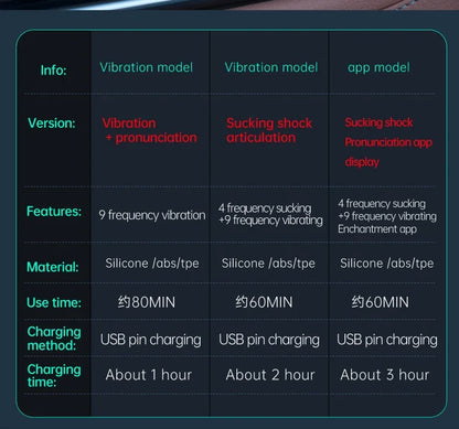 Automatic Sucker Male Masturbator with 9 Vibration & 4 Suction Modes