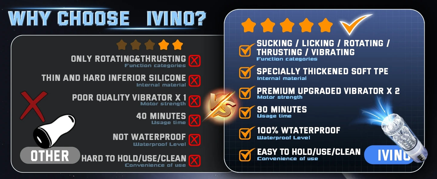 Telescopic Automatic Male Masturbator with Blowjob Suction & Vacuum Pump